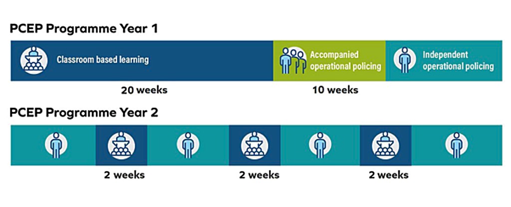 PCEP Programme LARGE