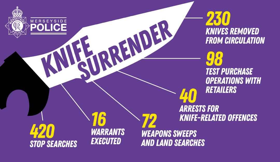 Knife-Surrender-Graphic_Linkeden.jpg