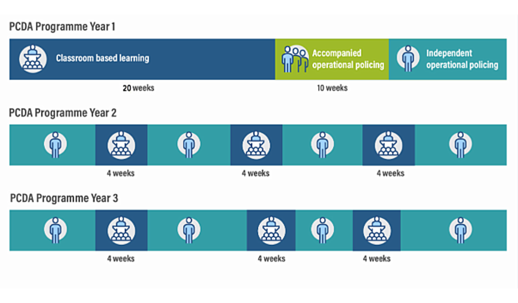 PCDA Programme Large.png